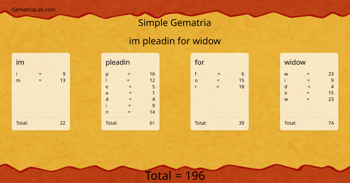 im pleadin for widow in simple Gematria